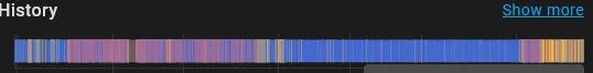 A history graph in Home assistant, showing large blocks of colour with small lines breaking them up