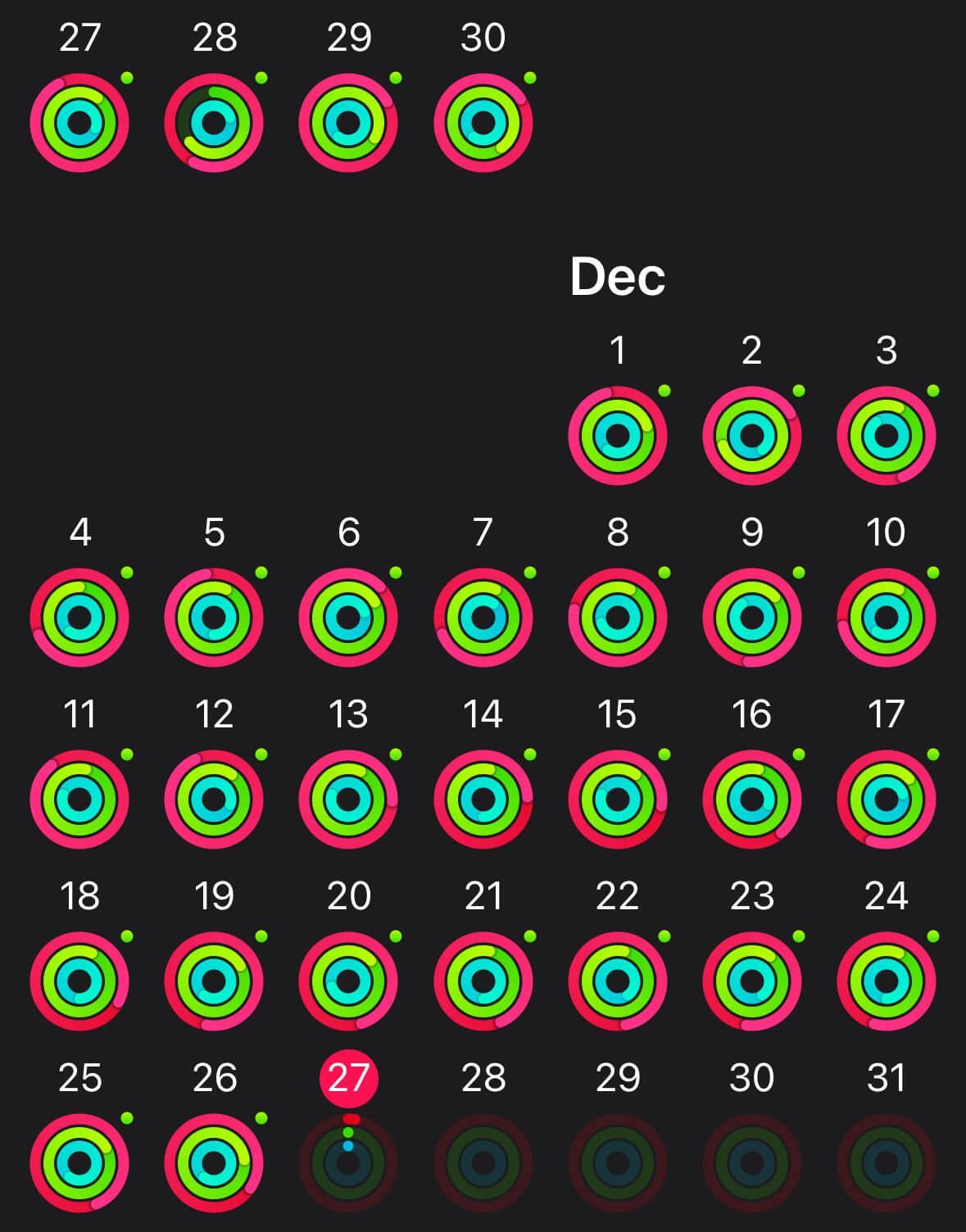 The apple Fitness application, showing closed rings every day from November 27th to December 26th, with the exception of Novemer 28th, which has an incomplete Exercise ring.